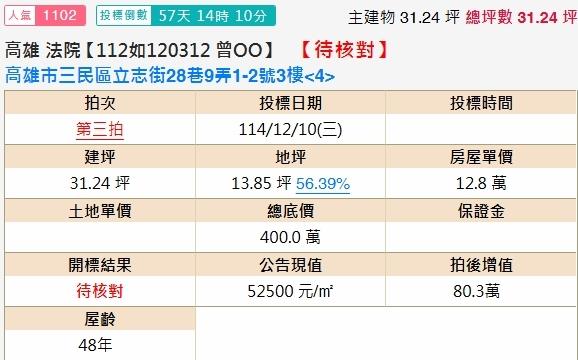 高雄三民區法拍公寓-2