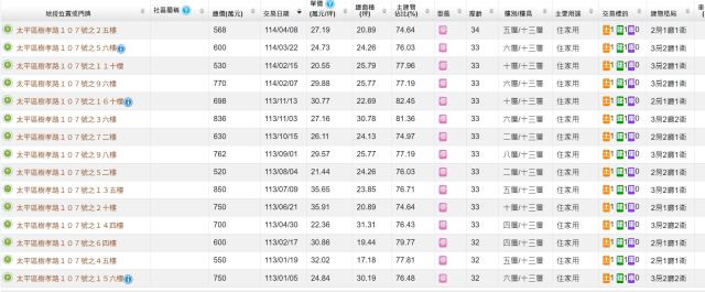 台中太平法拍大樓-7