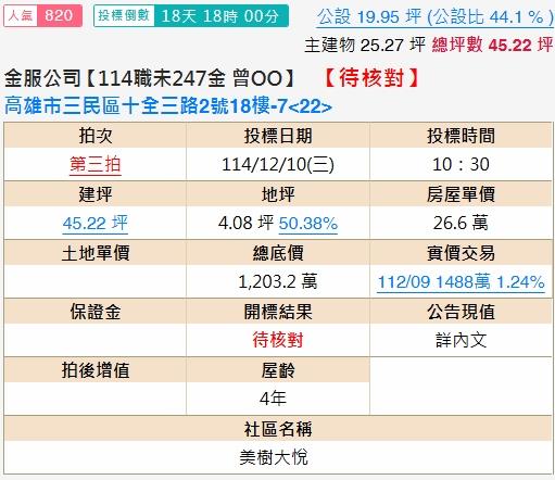 高雄三民區大樓拍賣-2