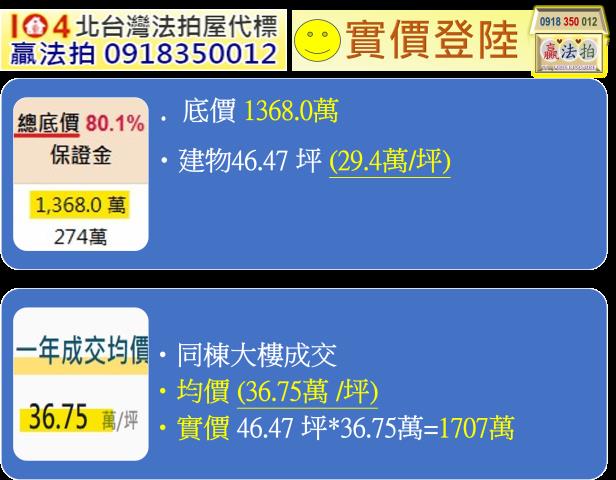 新莊大樓拍賣-14