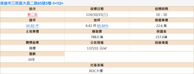 三民區大樓法拍-2
