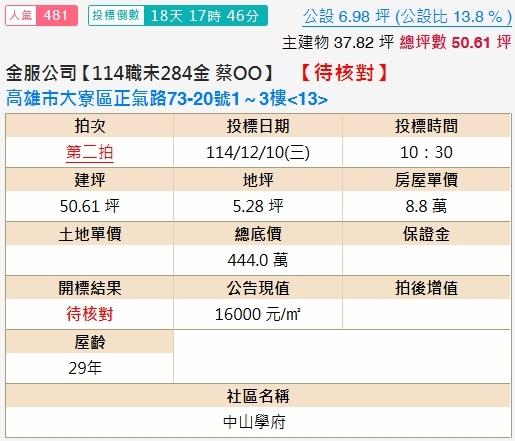 高雄大寮大樓拍賣-2