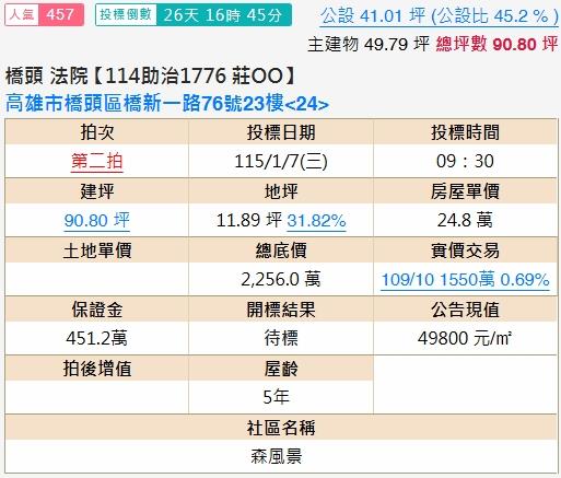 高雄橋頭法拍大樓-2