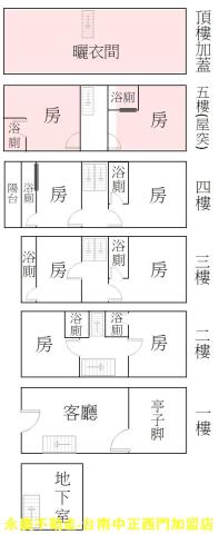 台南東區透天-15