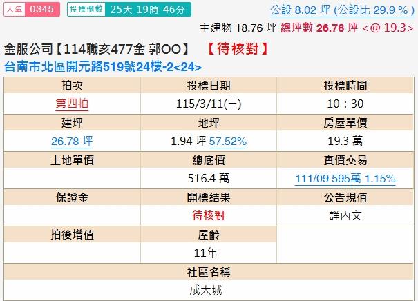 台南北區大樓法拍-2