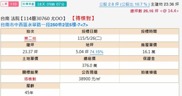 中西區法拍公寓-2