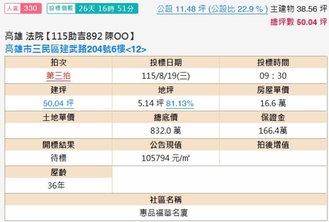 三民區法拍大樓-2