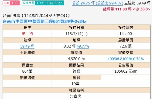 中西區大樓法拍-2