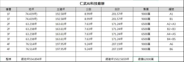 高雄廠房-4