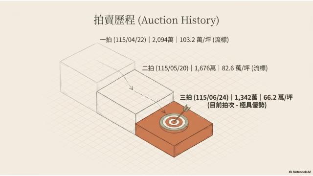 台北松山法拍公寓-6
