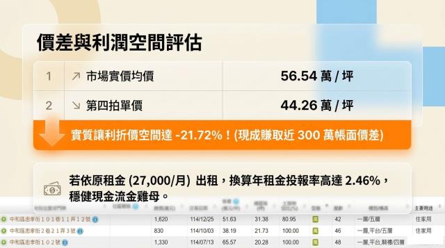 中和公寓法拍-9
