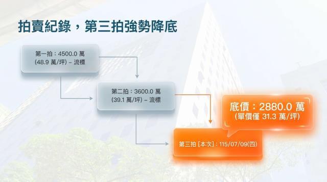 新北大樓法拍-5