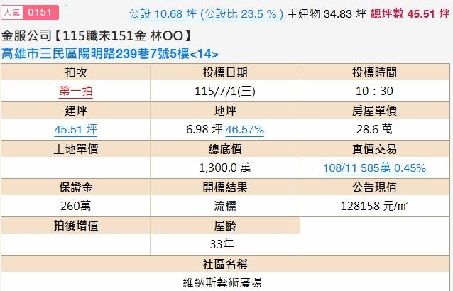 高雄三民區大樓拍賣-2