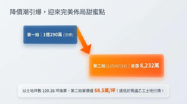 新北透天法拍-8