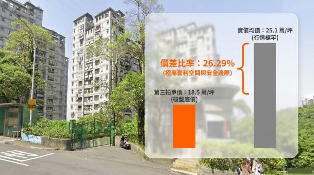 新店法拍大樓-6