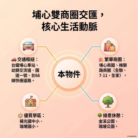 桃園大樓法拍-5
