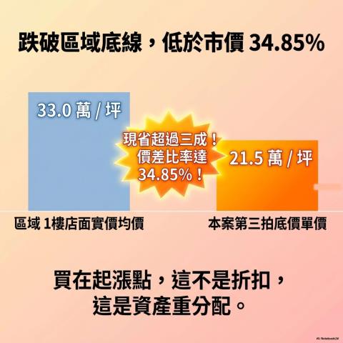 桃園大樓法拍-7
