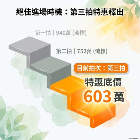 新店公寓法拍-5