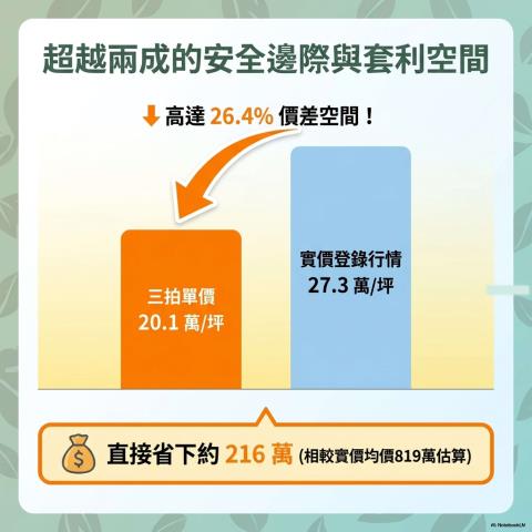 新店公寓法拍-6