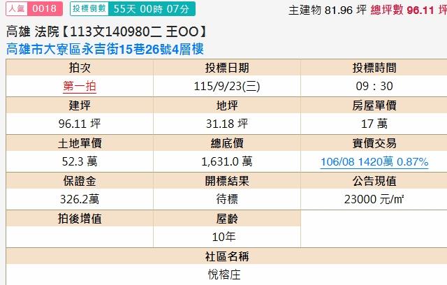 高雄透天拍賣-2