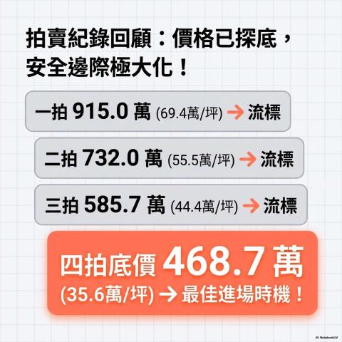 新北永和大樓拍賣-12