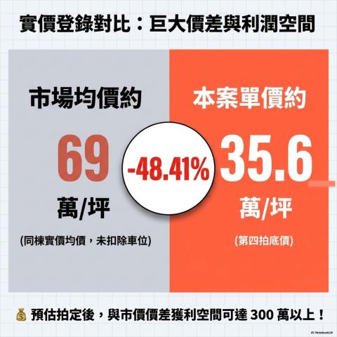 新北永和大樓拍賣-13