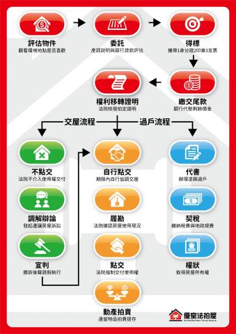 西區透天法拍-5