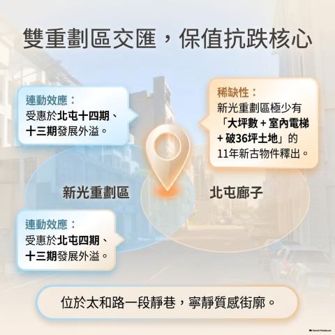 太平透天法拍-8