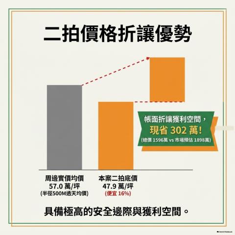 高雄苓雅法拍透天-13