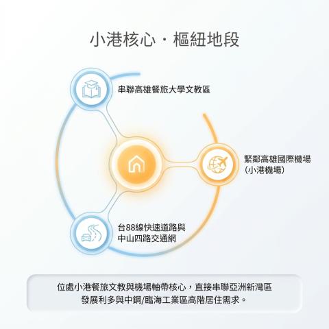 小港透天法拍-3
