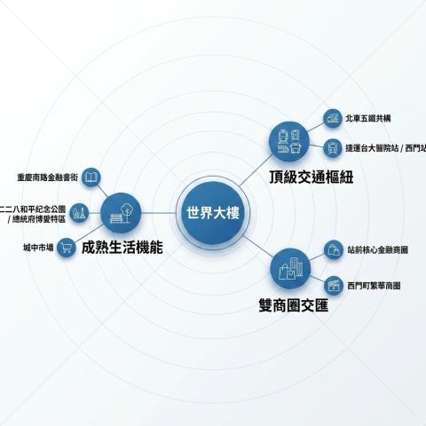 中正區法拍大樓-7