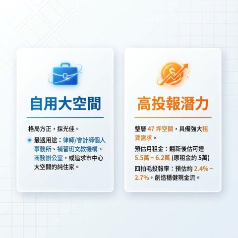 中正區法拍大樓-11