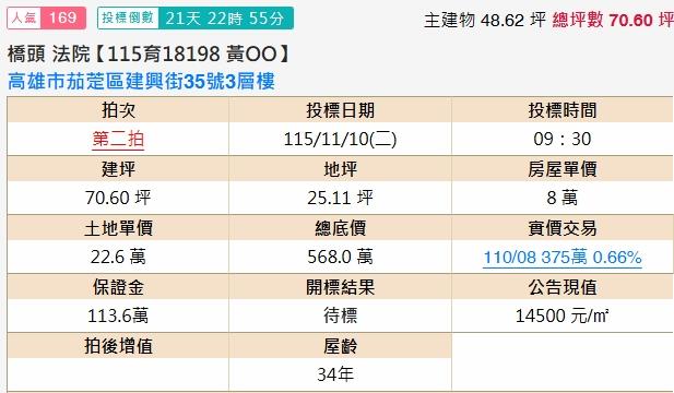 高雄透天拍賣-2