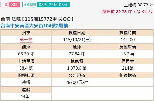 台南安南法拍透天-2