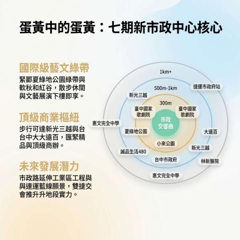 西屯大樓拍賣-4