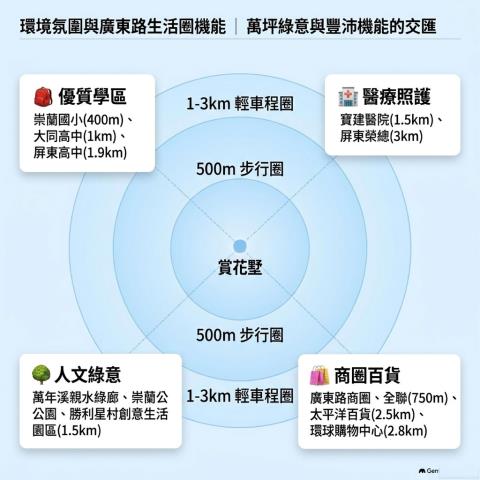 屏東市透天法拍-7