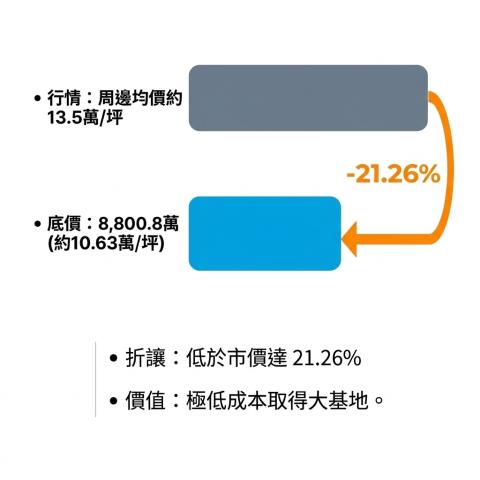 南投透天法拍-6
