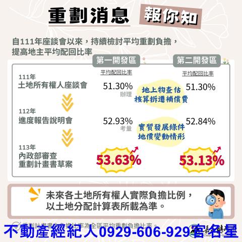 嘉義農地-3