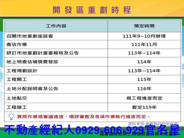 嘉義太保建地-8