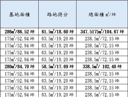 高雄林園農地-3