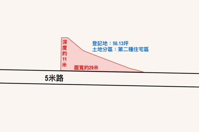 沙鹿建地-5